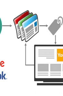 Capa de Porfólio da 2Ks Agência Digital