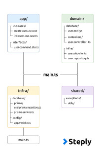 Capa de Porfólio da Steply