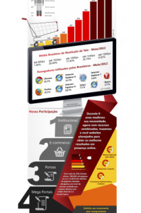 Capa de Porfólio da Mega Marketing