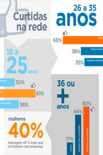 Capa de Porfólio da Agência Born