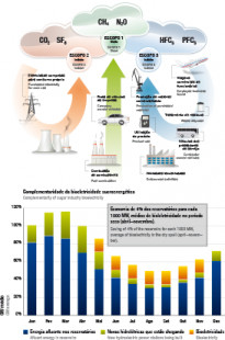 Capa de Porfólio da Ledier Design